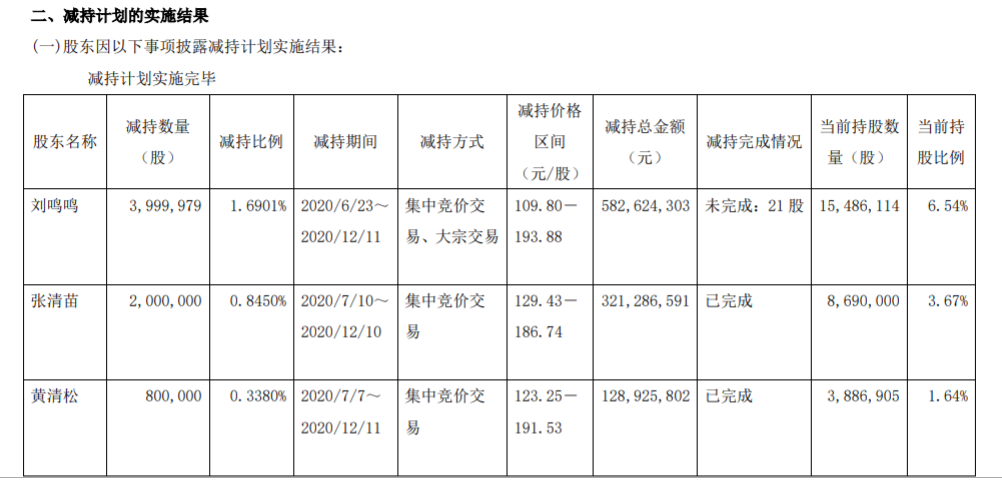 安井食品股东减持股份 公司风险 第3张