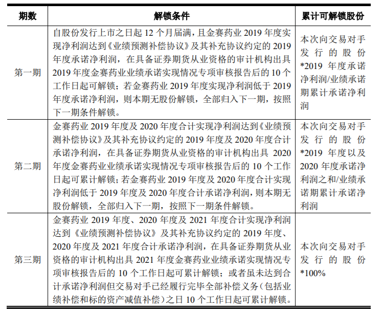 中信建投证券股份有限公司、中天国富证券有限公司关于长春高新技术产业（集团）股份有限公司发行股份及可转换债券购买资产并募集配套资金暨关联交易之部分限售股份上市流通的核查 综合 第2张