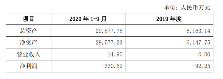 太龙药业：关于上海证券交易所对公司关联交易事项问询函的回复 公司风险 第12张