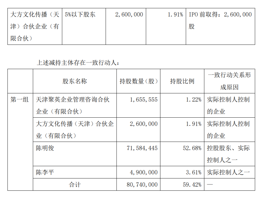 新经典股东减持股份 公司风险 第3张