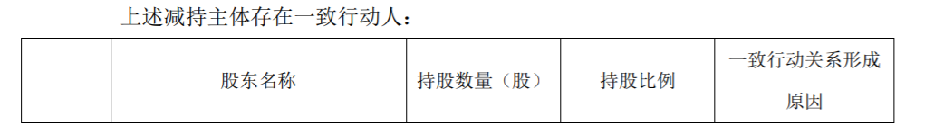 上海洗霸科技股份有限公司控股股东提前终止减持计划暨减持股份 公司风险 第3张