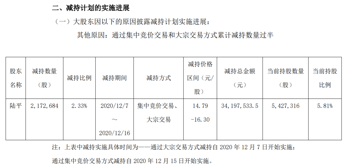 龙韵股份：持股5%以上股东减持股份 公司风险 第3张