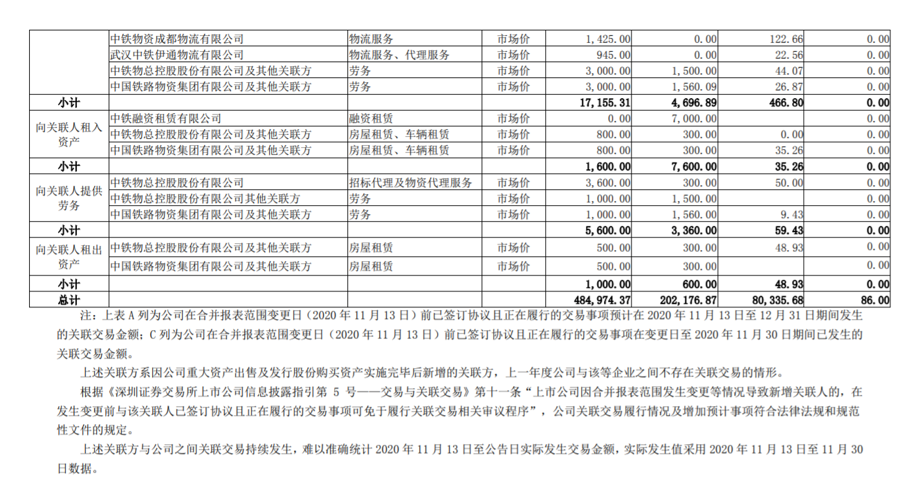 *ST 夏利：增加 2020 年度日常关联交易预计 公司风险 第3张