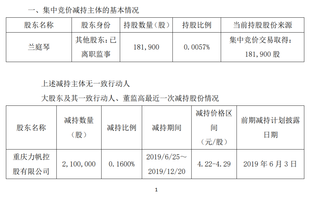 力帆实业（集团）股份有限公司关于已离职监事集中竞价减持股份 公司风险 第2张