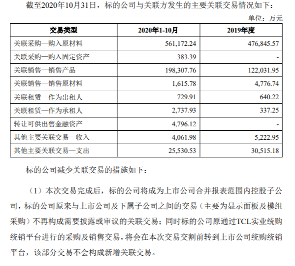 TCL 科技关于收购 Moka International Limited100%股权暨关联交易 公司风险 第6张