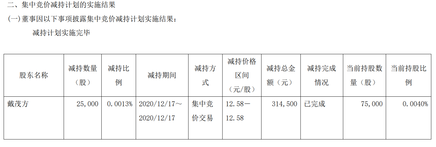 江淮汽车：董事集中竞价减持股份 公司风险 第3张