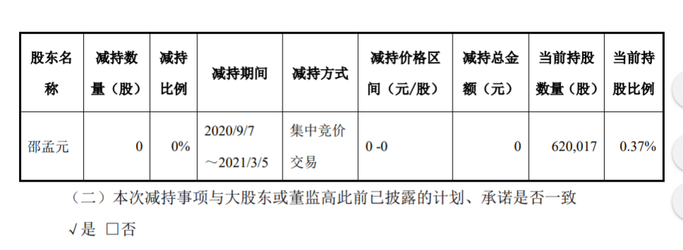 宁波柯力传感监事集中竞价减持股份计划 公司风险 第3张