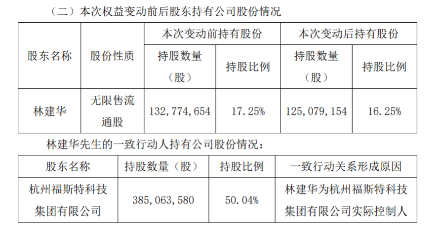 杭州福斯特关于实际控制人减持1%股份 公司风险 第3张