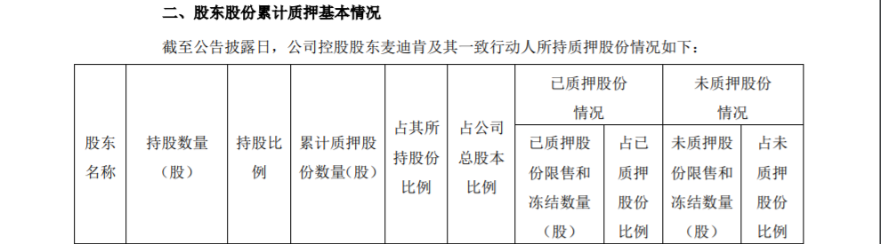 鹭燕医药：公司控股股东部分股份解除质押 公司风险 第2张