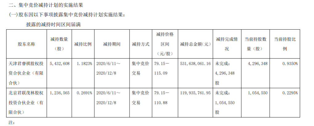 广州金域医学检验集团股份有限公司股东集中竞价减持股份 公司风险 第3张