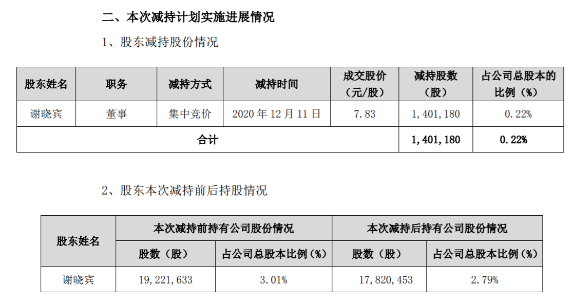 天源迪科 ：董事减持股份计划实施完毕 公司风险 第3张