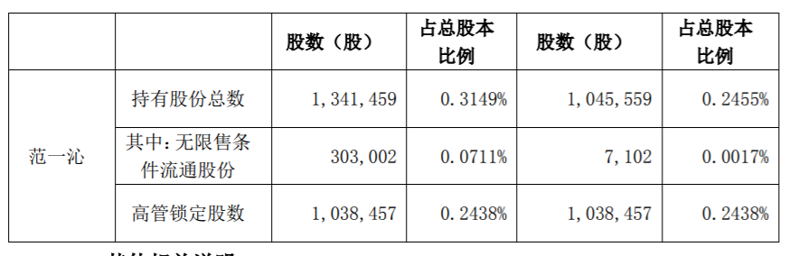 博雅生物：公司董事减持股份期限届满 公司风险 第3张