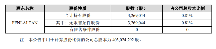 贝达药业：股东减持股份 公司风险 第3张