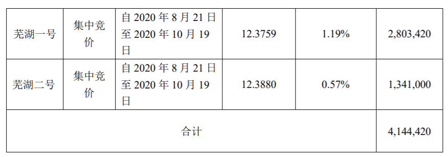 扬帆新材：股东股份减持计划实施时间届满 公司风险 第3张