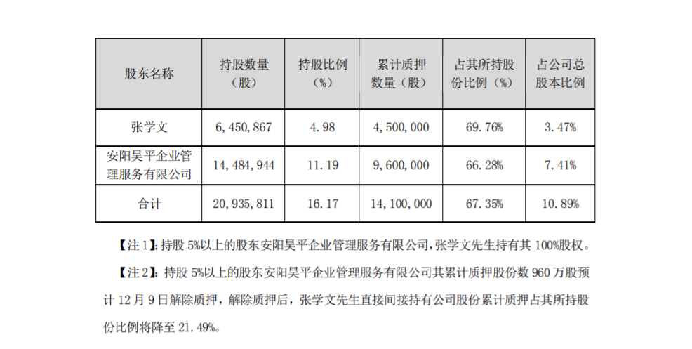 盐津铺子：公司股东部分股份被质押 公司风险 第2张