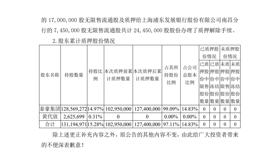 泰豪科技 ：第二大股东 部分股份解除质押及再质押的更正补充 公司风险 第2张