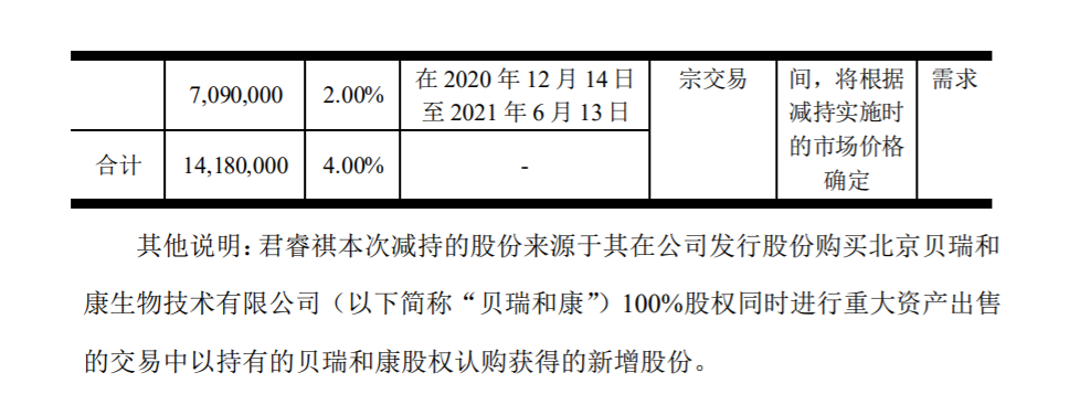 贝瑞基因 ：持股5%以上的股东减持股份 公司风险 第2张