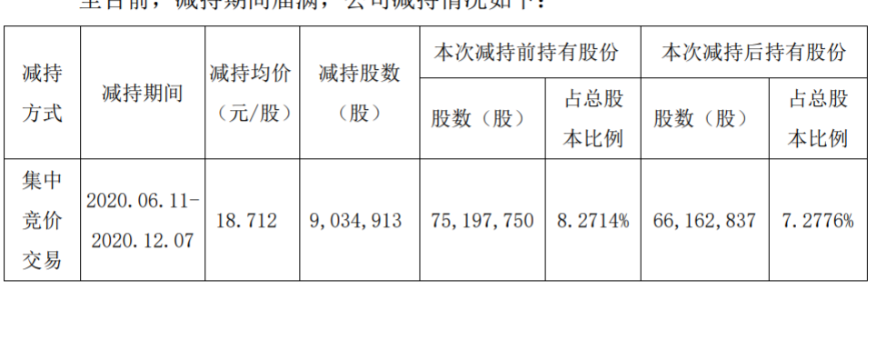 鲁银投资 万润股份股票减持 公司风险 第2张