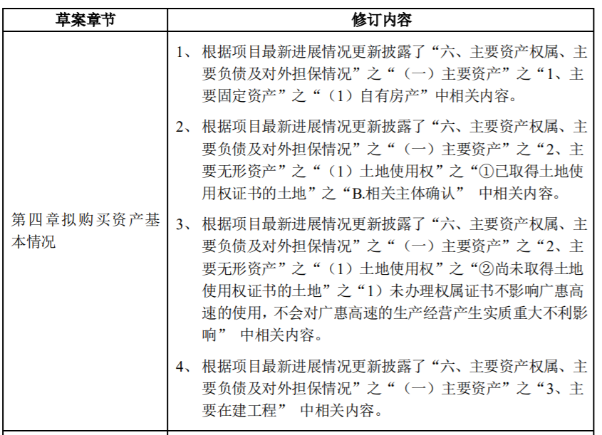 粤高速Ａ：重大资产购买暨关联交易报告书（草案）修订说明 公司风险 第2张