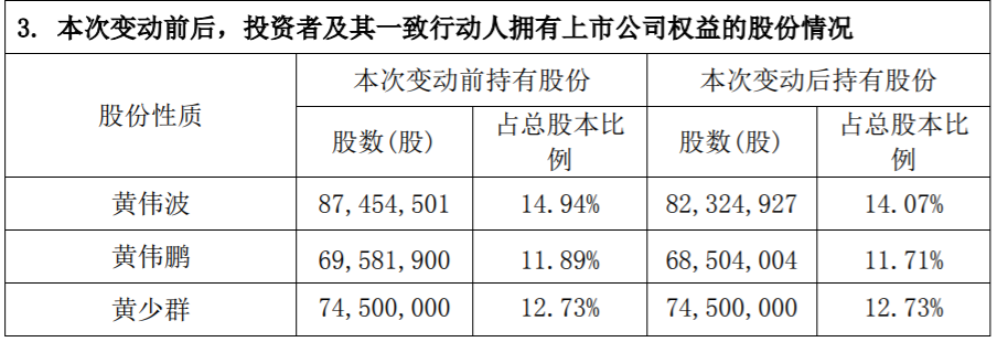 西陇科学：股东持公司股份超过1% 公司风险 第3张