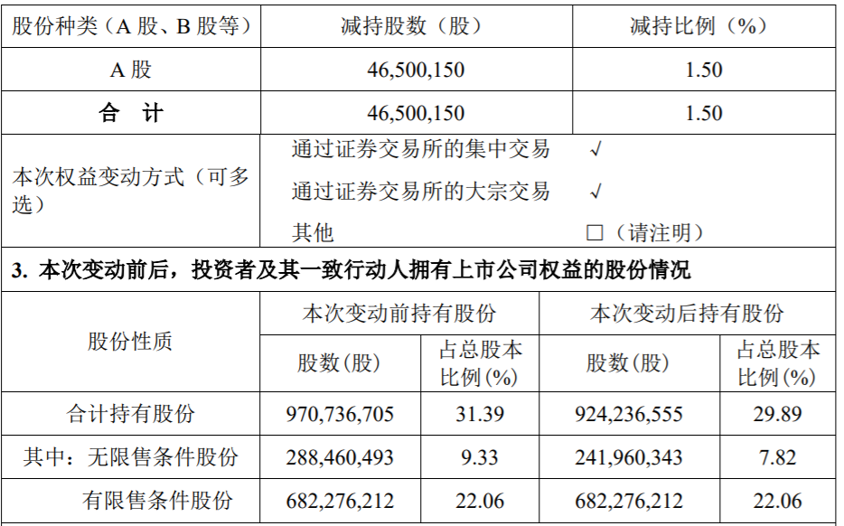 搜于特：控股股东减持股份超过1%暨减持股份数量过半 公司风险 第3张