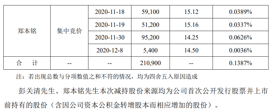 宇环数控 关于部分监事、高级管理人员减持计划数量过半的进展情况公告 公司风险 第3张