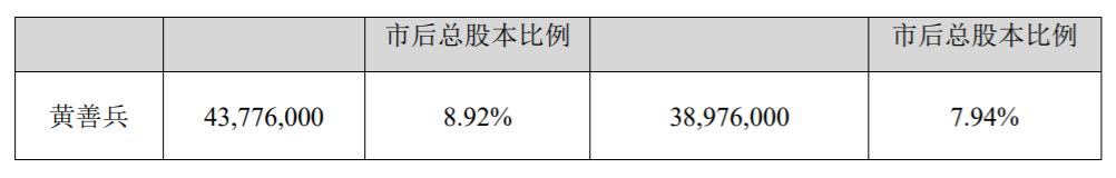 捷捷微电：公司实际控制人股份减持计划实施完毕 公司风险 第4张