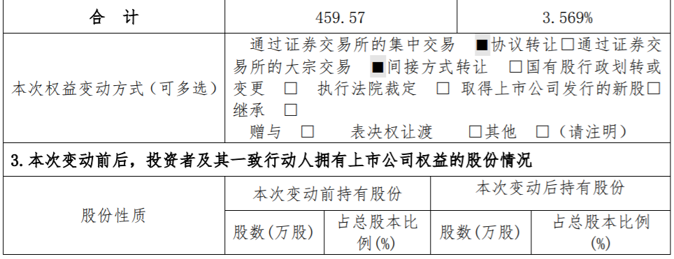 金陵体育：持股5%以上股东减持股份达到1% 公司风险 第3张