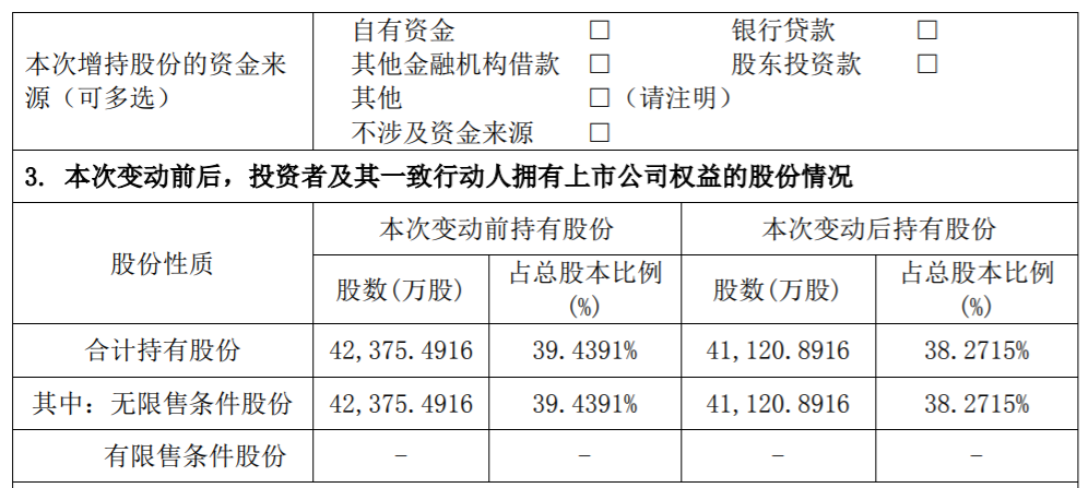 纳思达 ：控股股东股份减持比例达到1% 公司风险 第3张