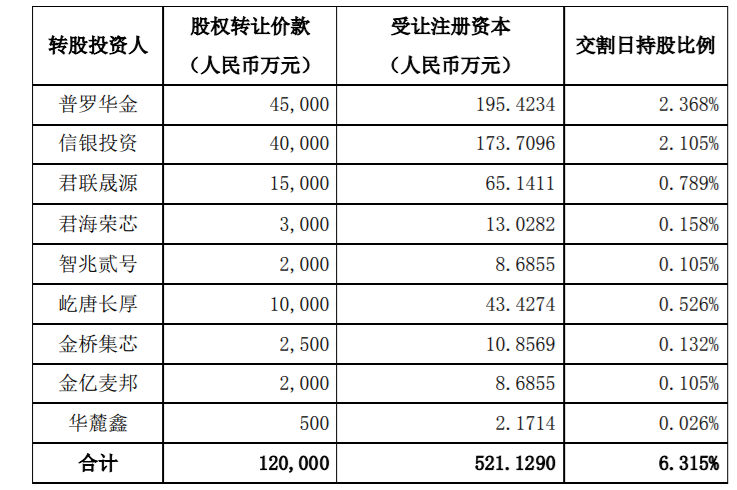 纳思达：全资子公司珠海艾派克微电子有限公司引入国家集成电路产业投资基金二期股份有限公司等战略投资者暨关联交易 公司风险 第3张