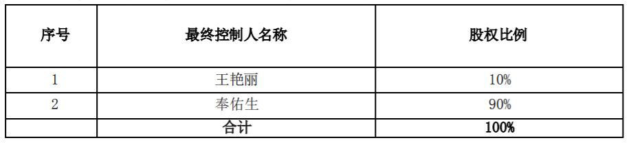 新华制药：共同投资设立山东新华健康科技有限公司暨关联交易 公司风险 第3张