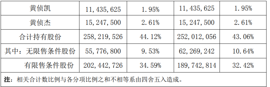 西陇科学：股东持公司股份超过1% 公司风险 第4张