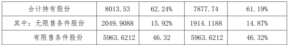 金陵体育：持股5%以上股东减持股份达到1% 公司风险 第4张