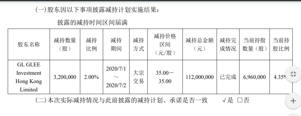 康辰药业股东减持股份 公司风险 第3张