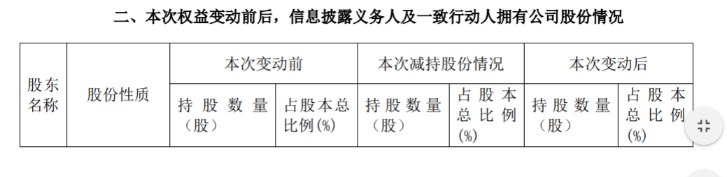 江苏丰山集团股份有限公司 关于持股 5%以上股东减持 公司风险 第4张