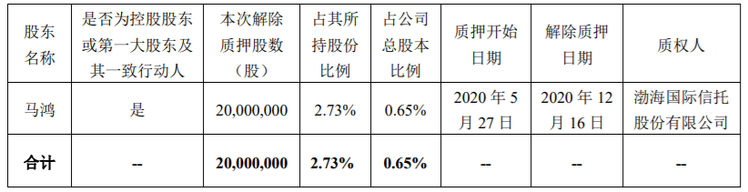 搜于特：公司控股股东部分股份质押和质押延期以及解除质押 公司风险 第3张