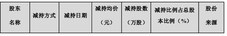 青鸟消防：公司部分董事、监事、高级管理人员减持计划实施进展 公司风险 第2张