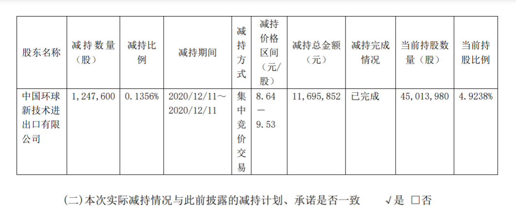 西藏珠峰资源股份有限公司 关于持股 5%以上股东集中竞价减持股份 公司风险 第3张