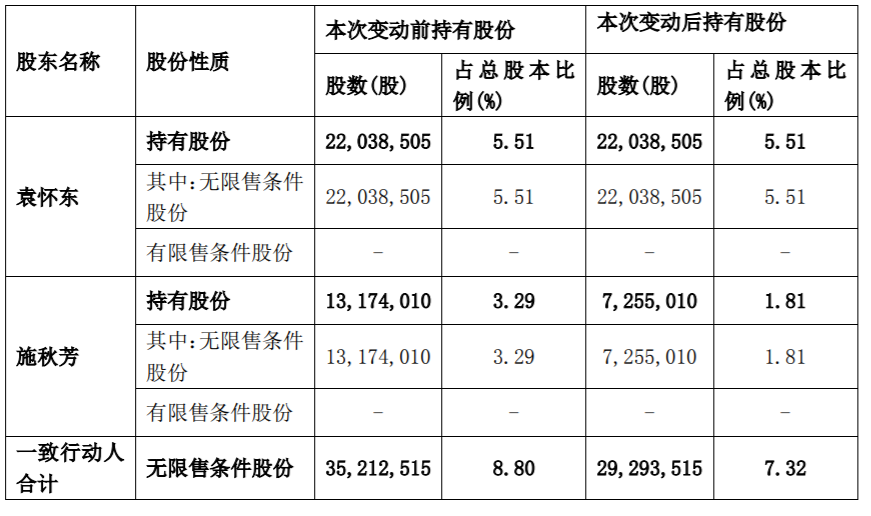 中简科技 ：持股5%以上股东减持计划时间过半 公司风险 第4张