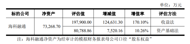 翠微股份：发行股份及支付现金购买资产并募集配套资金暨关联交易之实施情况暨新增股份上市 公司风险 第3张