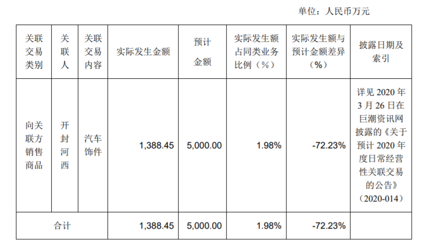 钧达股份：预计2021年度日常经营性关联交易 公司风险 第3张