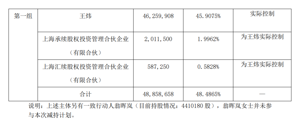 上海洗霸科技股份有限公司控股股东提前终止减持计划暨减持股份 公司风险 第4张