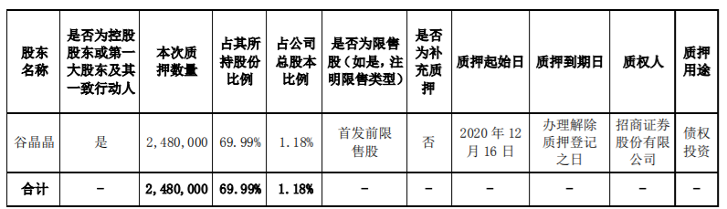 宇瞳光学：控股股东部分股份质押 公司风险 第1张