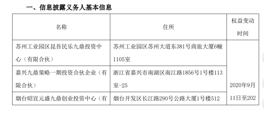 新疆火炬关于持股5%以上股东减持1% 公司风险 第2张