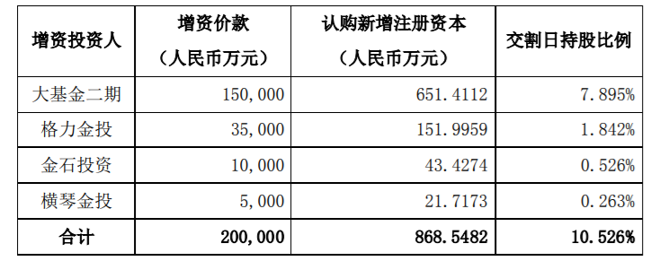 纳思达：全资子公司珠海艾派克微电子有限公司引入国家集成电路产业投资基金二期股份有限公司等战略投资者暨关联交易 公司风险 第2张