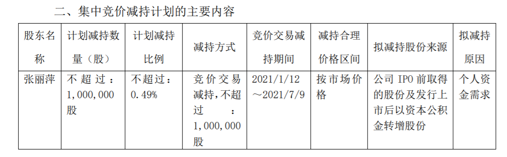 纵横通信：股东集中竞价减持股份 公司风险 第4张