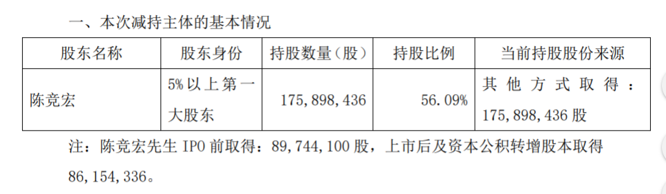 华达科技控股股东实际控制人减持股份预披露 公司风险 第2张