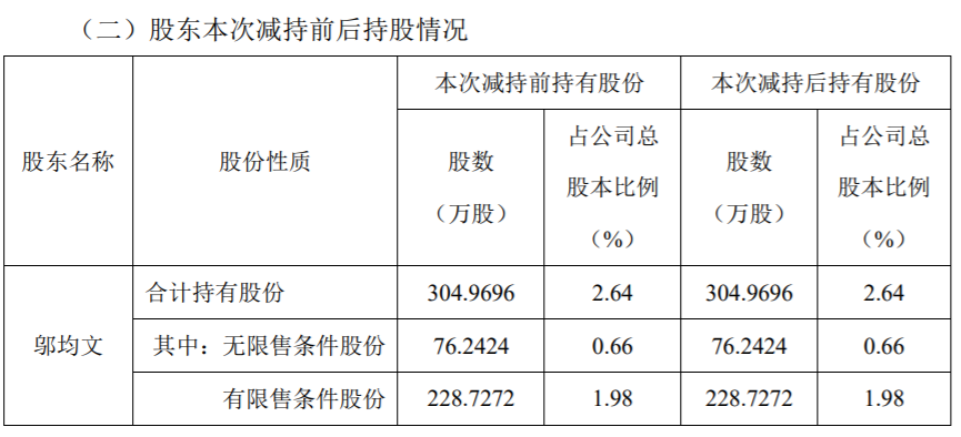 精研科技：董事提前终止减持计划 公司风险 第2张