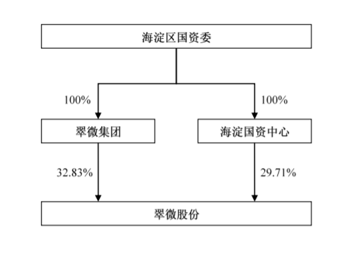 翠微股份：发行股份及支付现金购买资产并募集配套资金暨关联交易之实施情况暨新增股份上市 公司风险 第5张