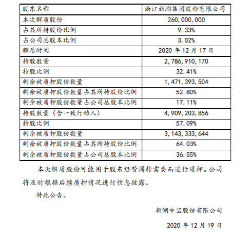 新湖中宝：控股股东股份质押解除 公司风险 第1张